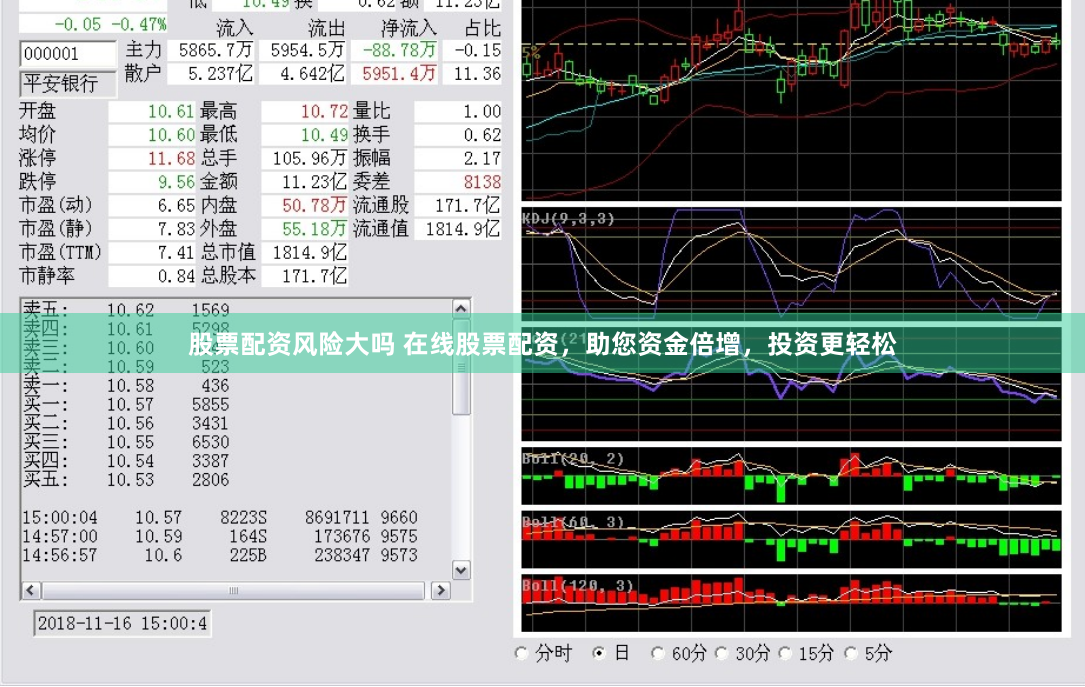 股票配资风险大吗 在线股票配资，助您资金倍增，投资更轻松