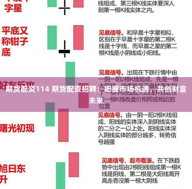 期货配资114 期货配资招聘：把握市场机遇，共创财富未来