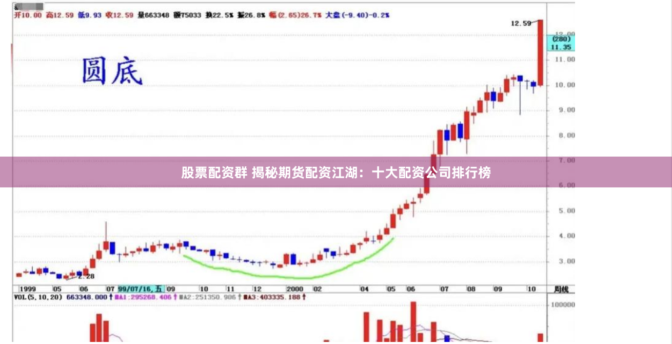 股票配资群 揭秘期货配资江湖：十大配资公司排行榜